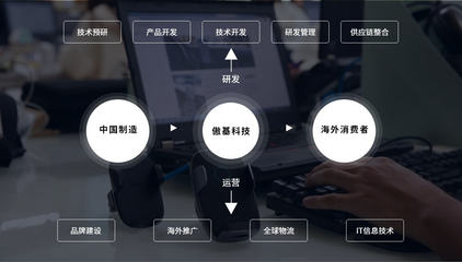 跨越边界 从技术持有到生态共赢的业务版图重构